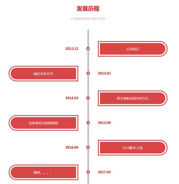 红色的发展历程时间轴div布局网页特效
