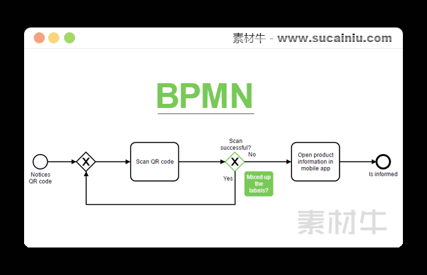 基于bpmn实现的流程图插件