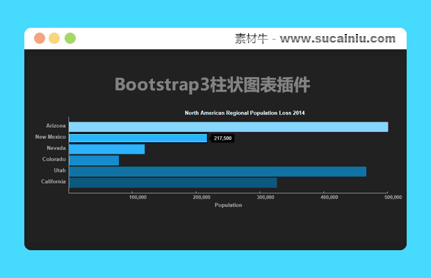 利用Bootstrap3实现的柱状图表插件