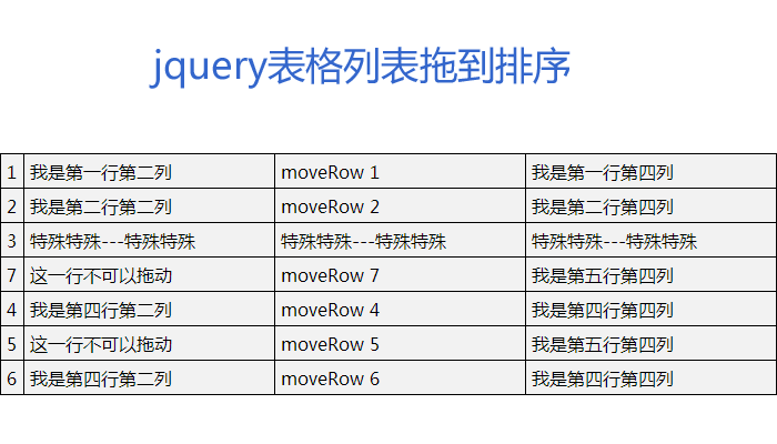 jQuery表格自定义拖到列表排序网页特效