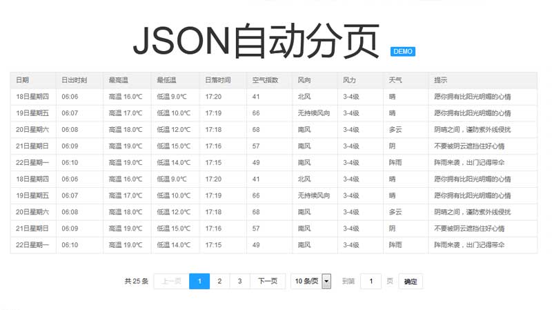 jQuery JavaScripton表格数据自动分页插件
