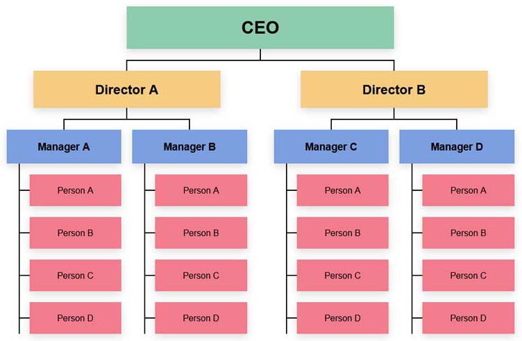 企业人员结构图表ui布局